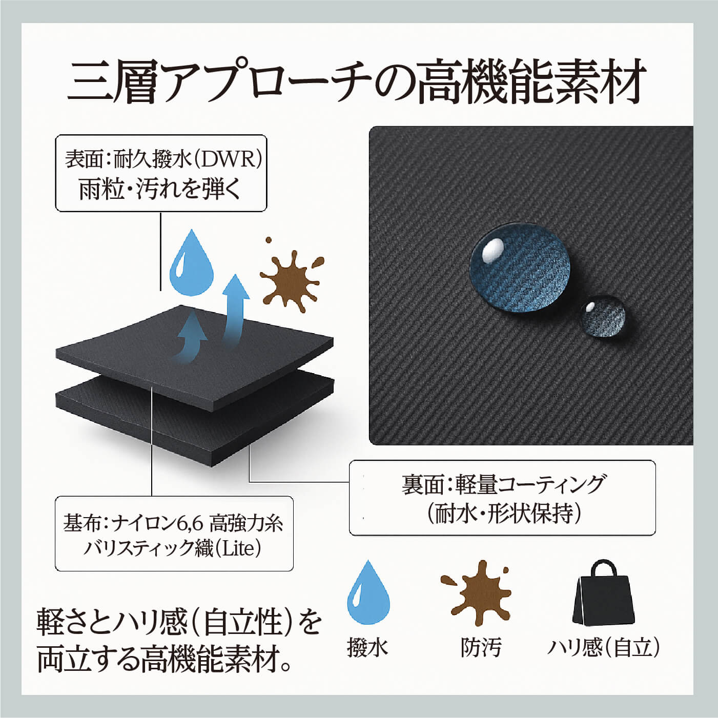 【撥水×抗菌】隠しポケット３秒アクセス！5ポケットで探さない79％軽量トートBALISTAIR